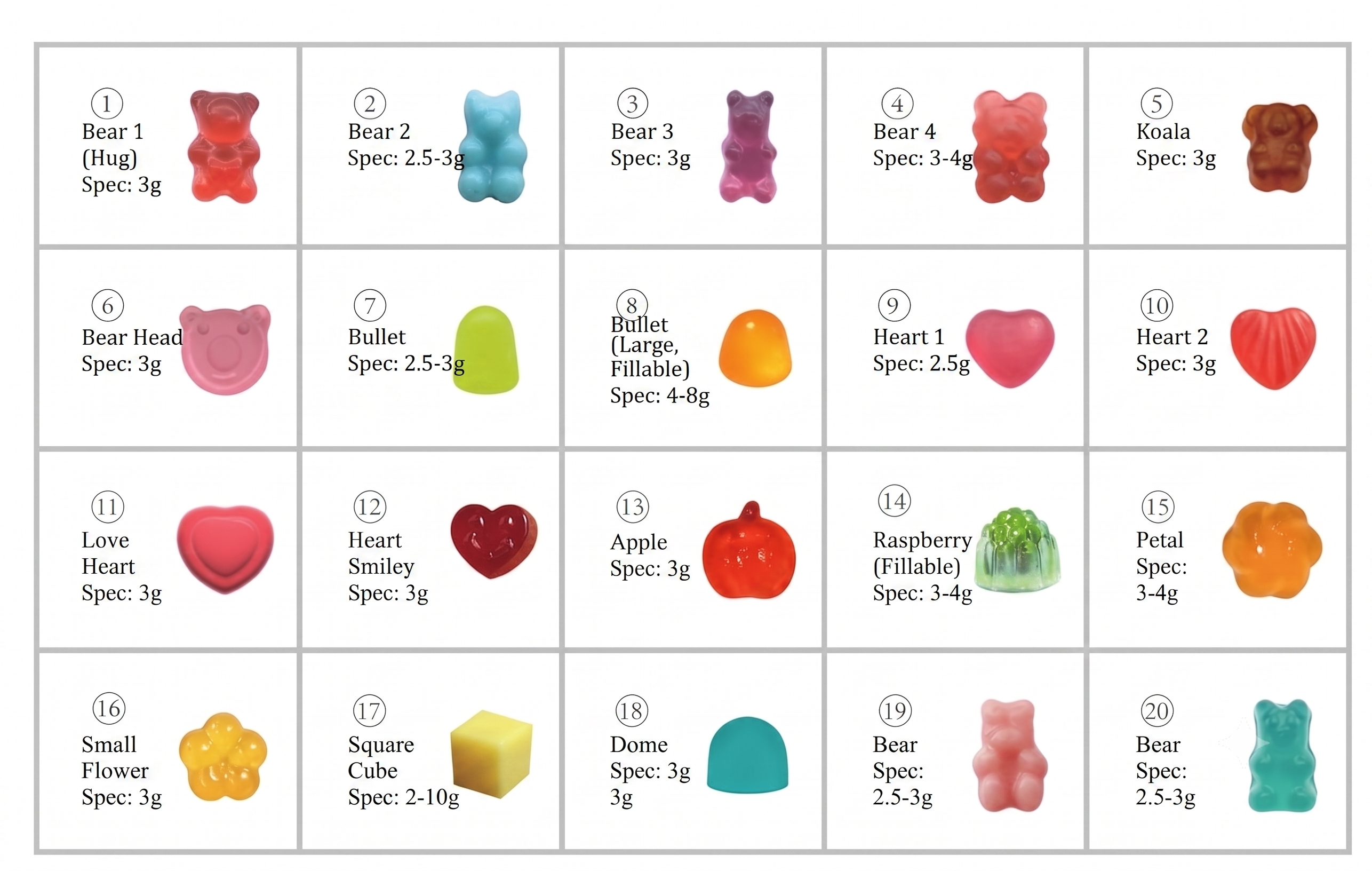20 Gummy Mold Shapes Specification Sheet